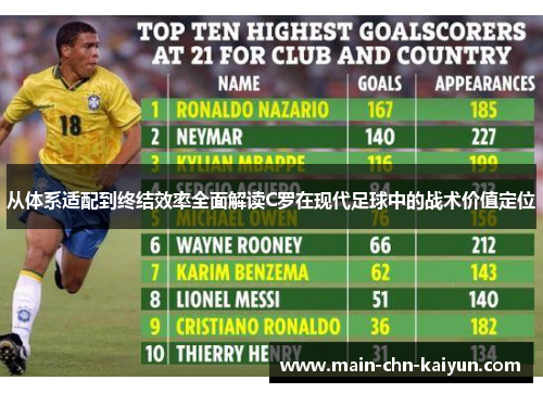 从体系适配到终结效率全面解读C罗在现代足球中的战术价值定位 从体系适配到终结效率全面解读C罗在现代足球中的战术价值定位