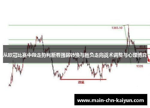 从欧冠比赛中段走势判断看强弱转换与胜负走向战术调整与心理博弈
