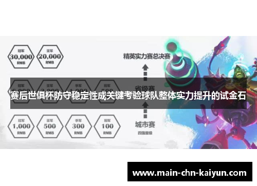 赛后世俱杯防守稳定性成关键考验球队整体实力提升的试金石 赛后世俱杯防守稳定性成关键考验球队整体实力提升的试金石