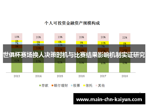 世俱杯赛场换人决策时机与比赛结果影响机制实证研究