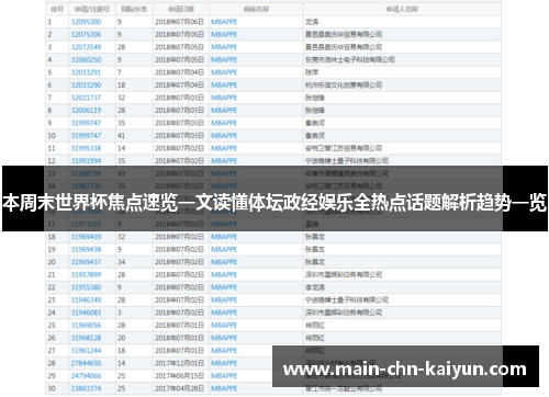 本周末世界杯焦点速览一文读懂体坛政经娱乐全热点话题解析趋势一览 本周末世界杯焦点速览一文读懂体坛政经娱乐全热点话题解析趋势一览