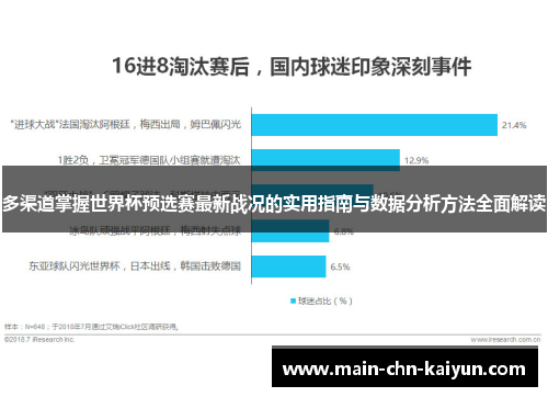 多渠道掌握世界杯预选赛最新战况的实用指南与数据分析方法全面解读