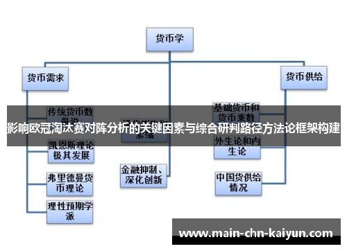 影响欧冠淘汰赛对阵分析的关键因素与综合研判路径方法论框架构建 影响欧冠淘汰赛对阵分析的关键因素与综合研判路径方法论框架构建