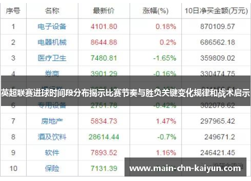 英超联赛进球时间段分布揭示比赛节奏与胜负关键变化规律和战术启示 英超联赛进球时间段分布揭示比赛节奏与胜负关键变化规律和战术启示
